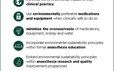 Infographic: WFSA Principles for Environmentally Sustainable Anaesthesia