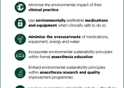 Infographic: WFSA Principles for Environmentally Sustainable Anaesthesia