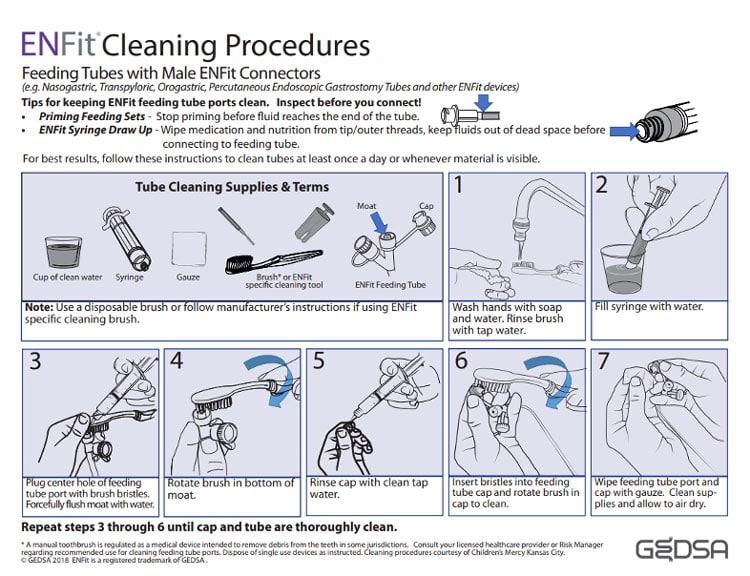 GEDSA infographic detailing ENFit cleaning procedures for enteral feeding tube connectors: required supplies and step-by-step protocol (handwashing, fill syringe, brush the connector moat and cap, rinse, dry, repeat) to reduce contamination in neonatal necrotizing enterocolitis management.