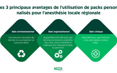 Avantages des packs personnalisés pour l’anesthésie locorégionale
