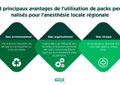 Avantages des packs personnalisés pour l’anesthésie locorégionale