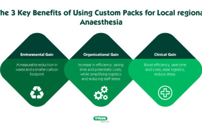 Benefits of Using Custom Packs for Local-regional Anaesthesia