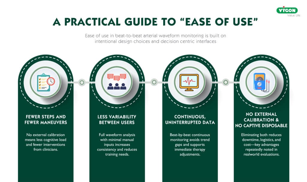 Advanced Hemodynamic Monitoring: Why Ease of Use Drives Adoption