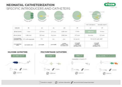 Introducers and specific catheters for neonatal cannulation