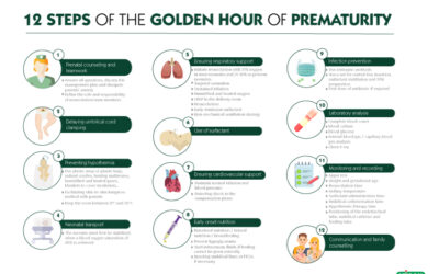 12 Steps of the Golden Hour of Prematurity