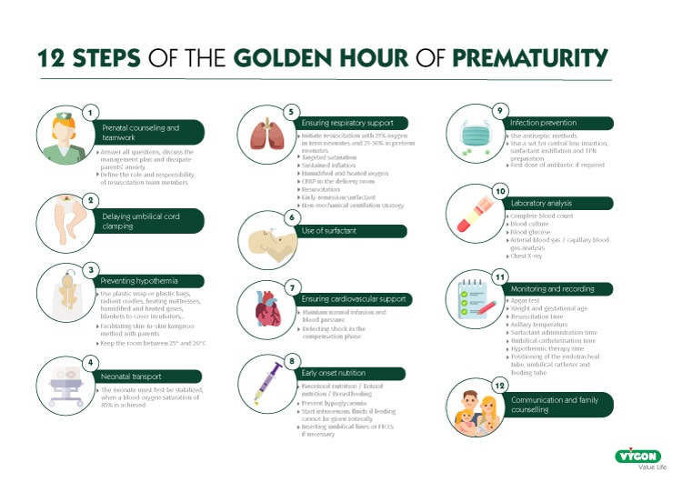 Infographic showing the 12 steps of the Golden Hour of Prematurity, including prenatal counseling, delayed cord clamping, hypothermia prevention, neonatal transport, respiratory support, surfactant use, cardiovascular support, early nutrition, infection prevention, laboratory analysis, monitoring, and family communication.