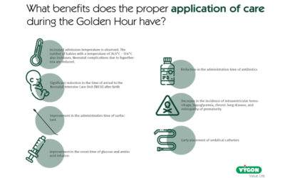 Benefits of the proper application of care during the Golden Hour