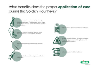 Benefits of the proper application of care during the Golden Hour