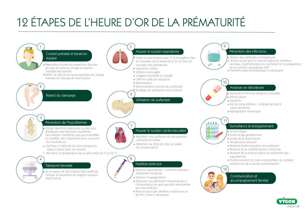 12 étapes de l&rsquo;heure d&rsquo;or de la prématurité