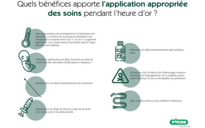 Bénéfices de l’application appropriée des soins pendant l’heure d’or