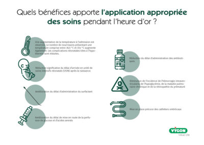 Bénéfices de l’application appropriée des soins pendant l’heure d’or