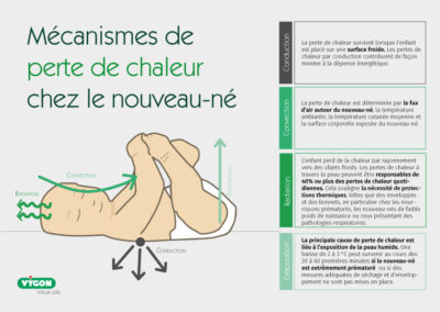 Mécanismes de perte de chaleur chez le nouveau-né