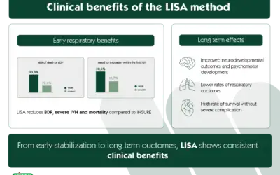 Clinical benefits of the LISA method