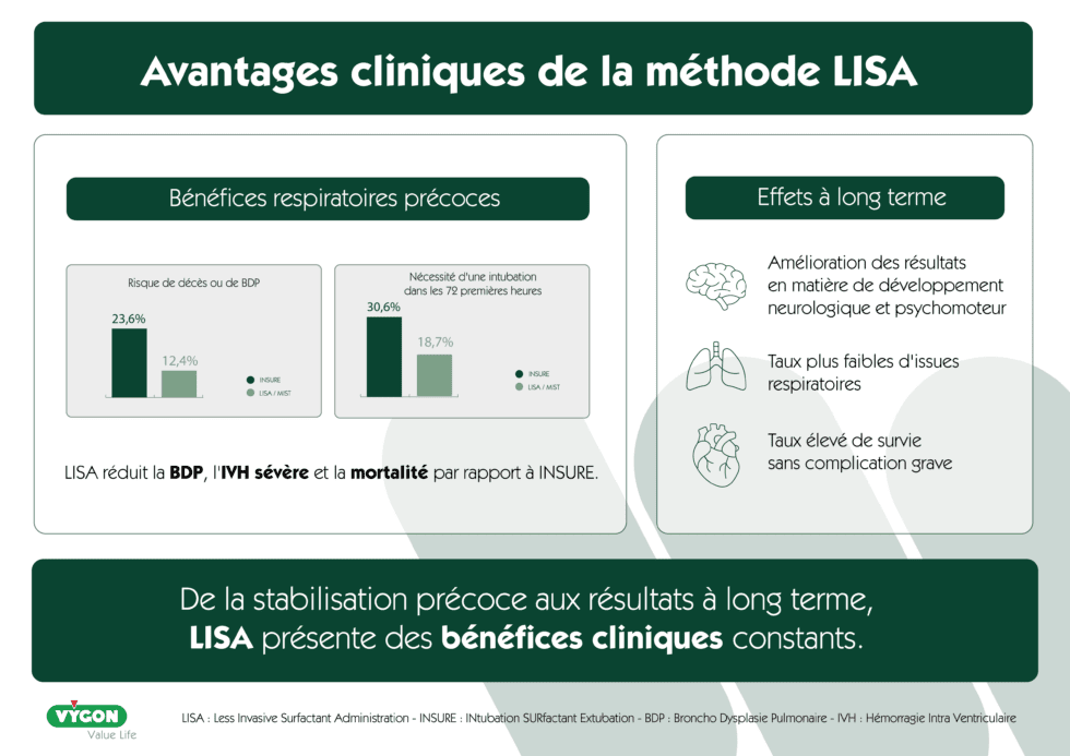 Lisa Method Administration de surfactant : INSURE vs LISA - Campus Vygon Global