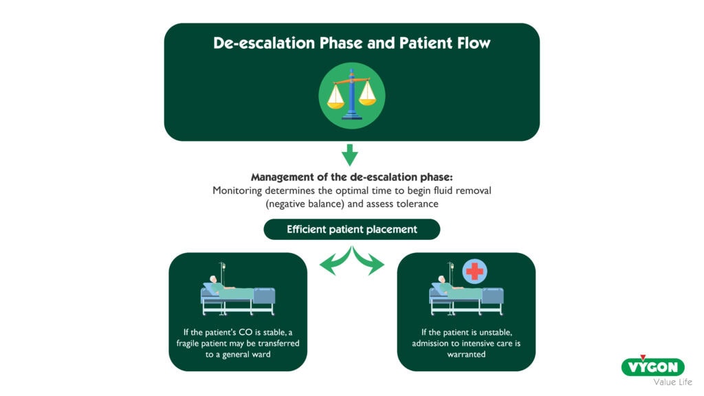 de-escalation-phase-patient-flow