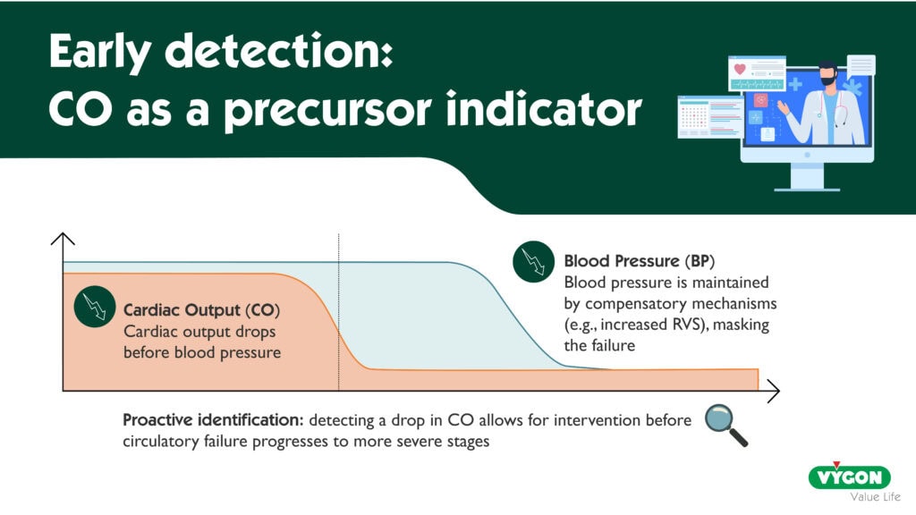 early-detection