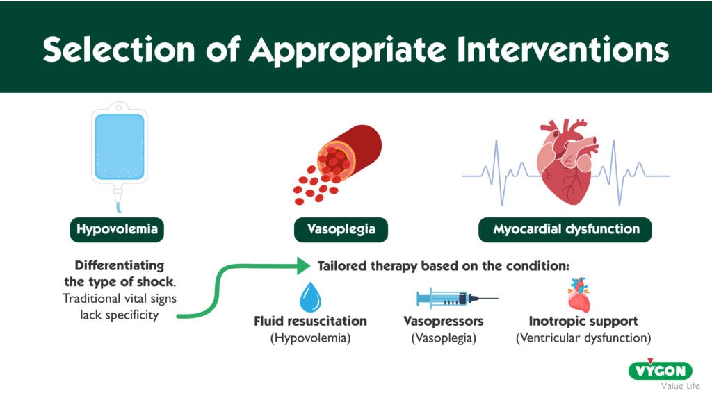appropriate-interventions