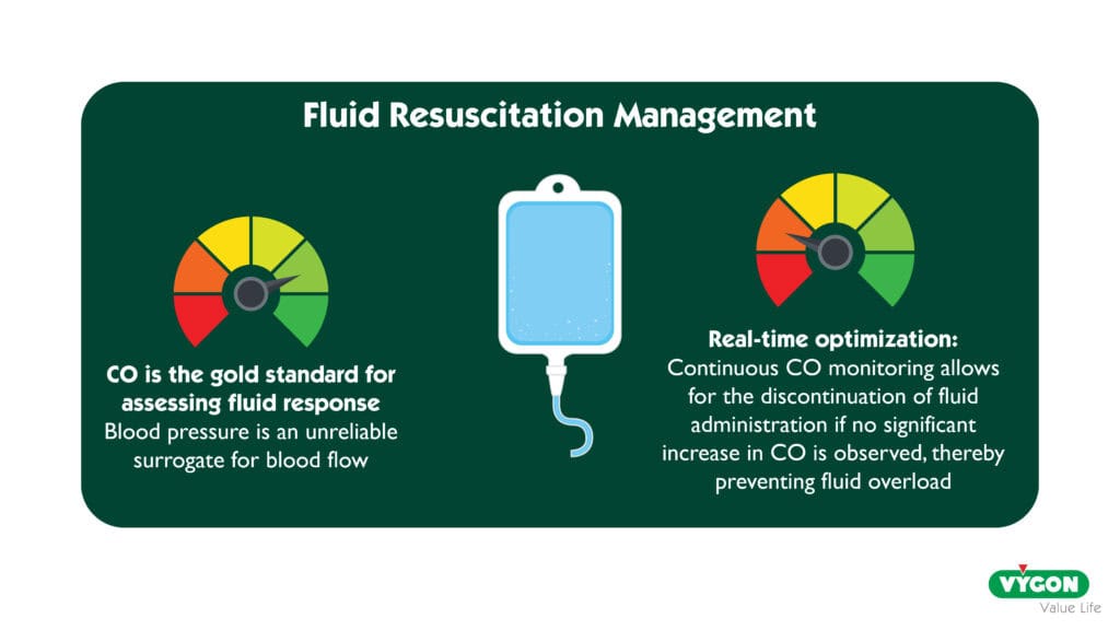 fluid-resuscitation-management