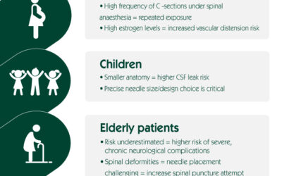 High-risk patients for PDPH in anaesthesia