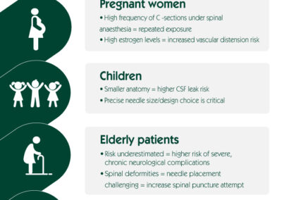 High-risk patients for PDPH in anaesthesia