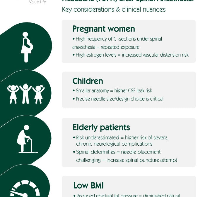 High-risk patients for PDPH in anaesthesia