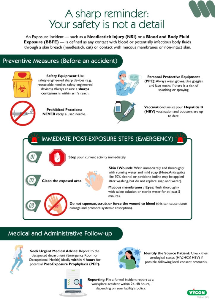 needlestick injuries