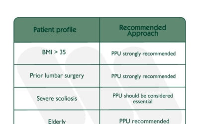 When pre-procedural ultrasound should be priorized