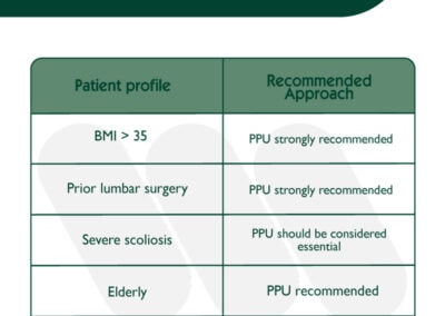 When pre-procedural ultrasound should be priorized