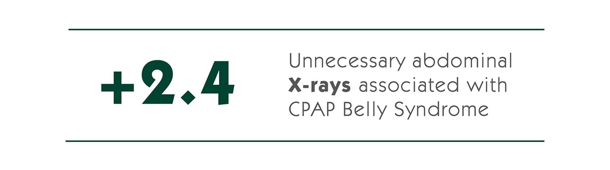 Infographic highlighting the increased number of unnecessary abdominal X-rays associated with CPAP Belly Syndrome in neonates. The visual emphasizes a 2.4-fold rise in abdominal radiographs, illustrating the impact of abdominal distension during continuous positive airway pressure (CPAP) therapy and the resulting increase in diagnostic imaging exposure in neonatal care.