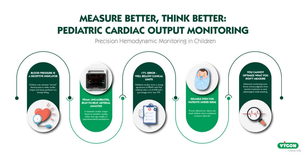 cardiac output monitoring in children