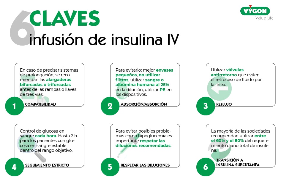 lluvia Petrificar no pueden ver 6 Claves para la infusión de insulina intravenosa - Campus Vygon