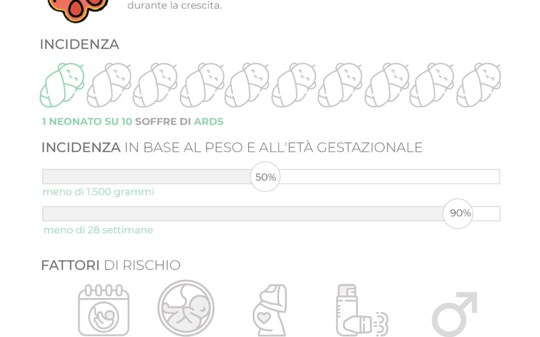 Sindrome da distress respiratorio nei neonati