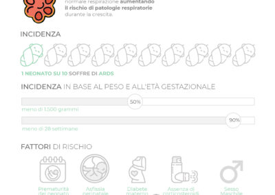 Sindrome da distress respiratorio nei neonati