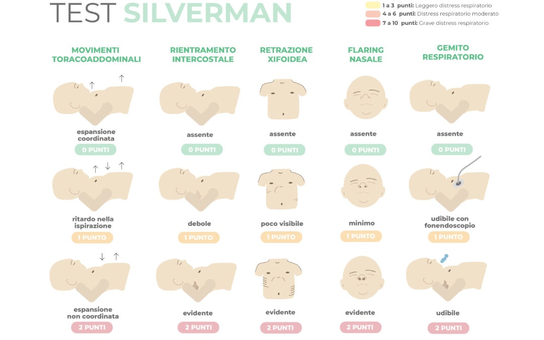 La scala di silverman per la valutazione del distress respiratorio nel neonato