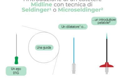 Materiale necessario per l’introduzione di un catetere Midline con tecnica di Seldinger o Microseldinger