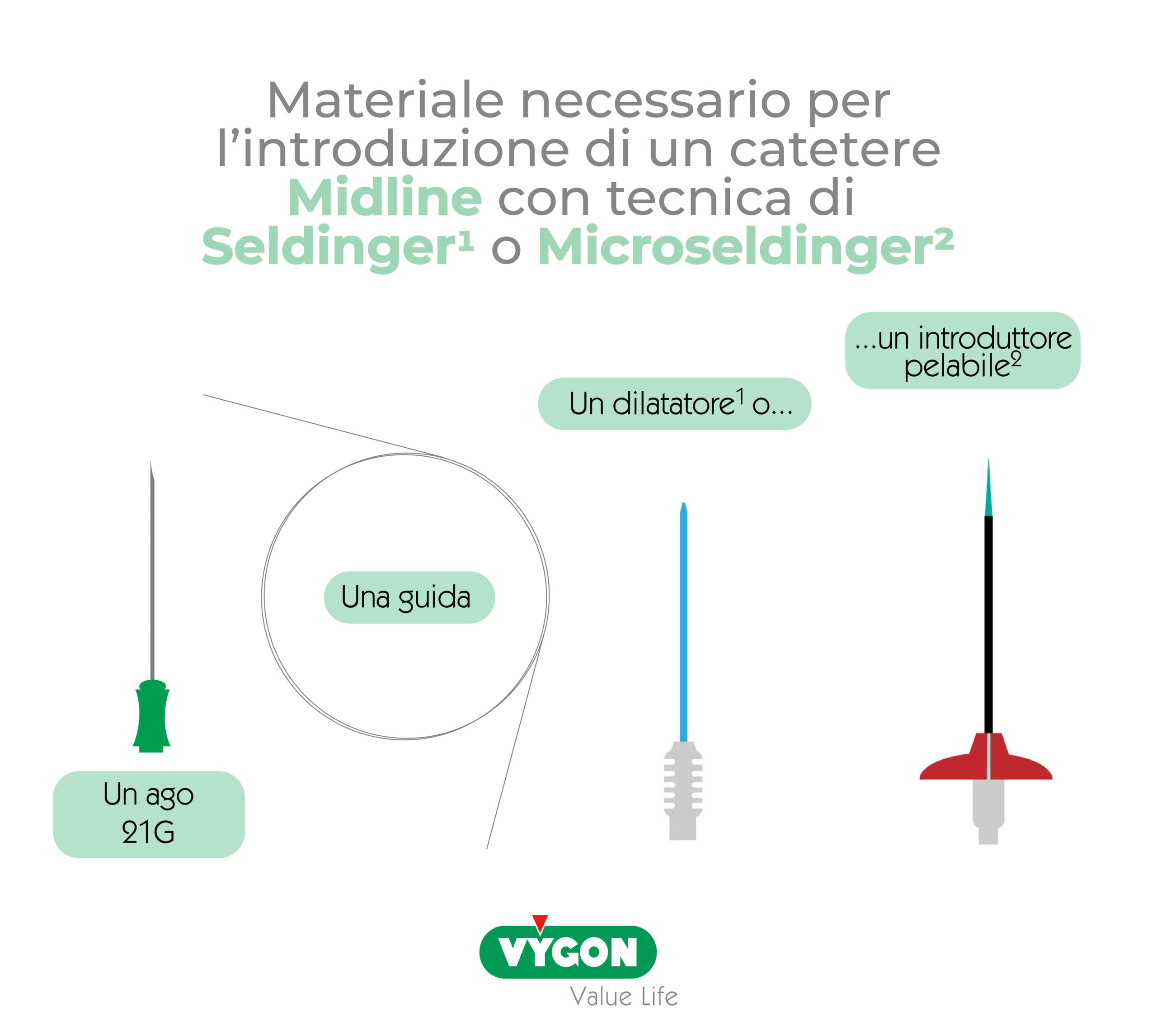 Materiale Necessario Per Lintroduzione Di Un Catetere Midline Con Tecnica Di Seldinger O 4486