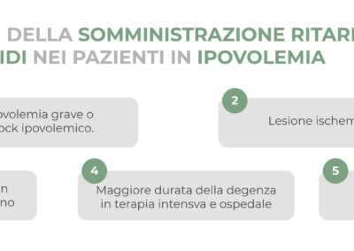 5 Rischi della somministrazione ritardata di fluidi nei pazienti in ipovolemia