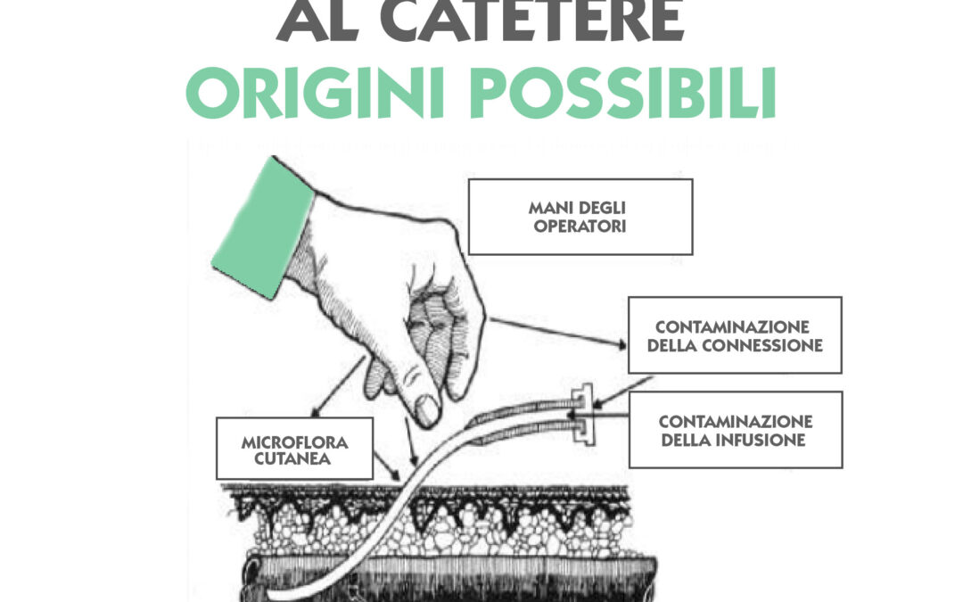Infezione correlate al catetere