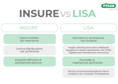 Insure VS Lisa