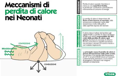 Mecanismi di perdita di calore nei neonati