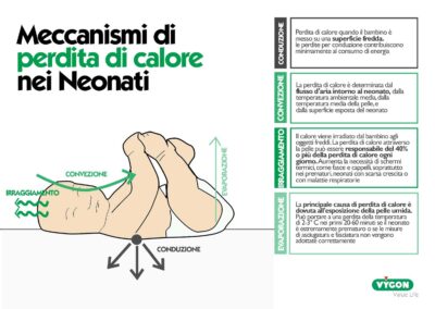 Mecanismi di perdita di calore nei neonati
