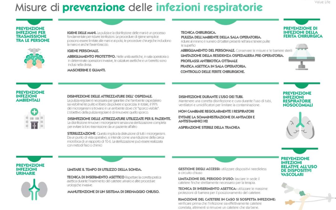 Misure di prevenzione delle infezioni respiratorie