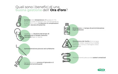 Quali sono i benefici di una buona gestione dell’ Ora d’oro