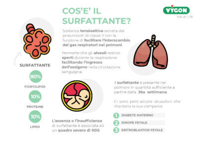 Cos’e’ il Surfattante