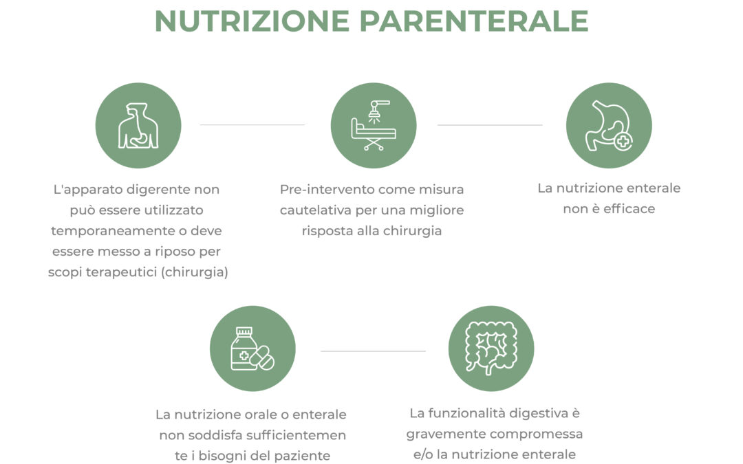 Cause che ci costringono a ricorrere alla Nutrizione parenterale
