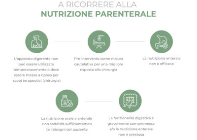 Cause che ci costringono a ricorrere alla Nutrizione parenterale
