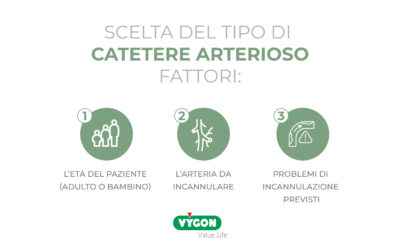 Scelta del tipo di catetere arterioso fattori:
