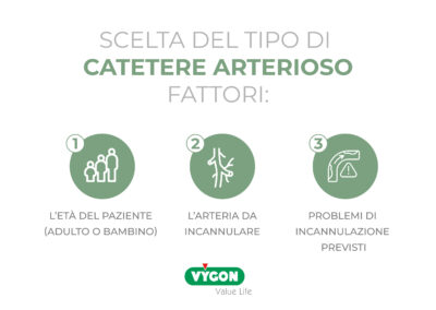 Scelta del tipo di catetere arterioso fattori: