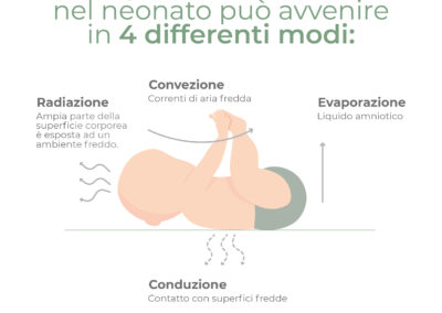 La perdita di calore del neonato può avvenire in 4 differenti modi