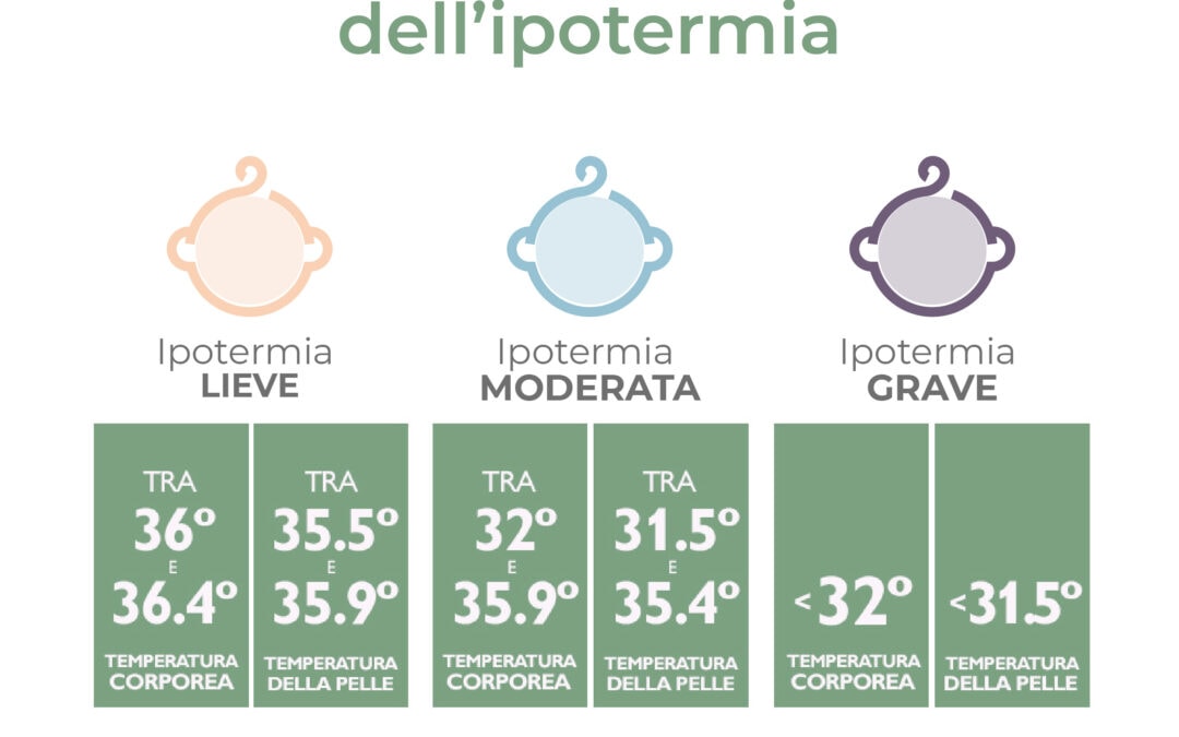 Severità dell’ipotermia